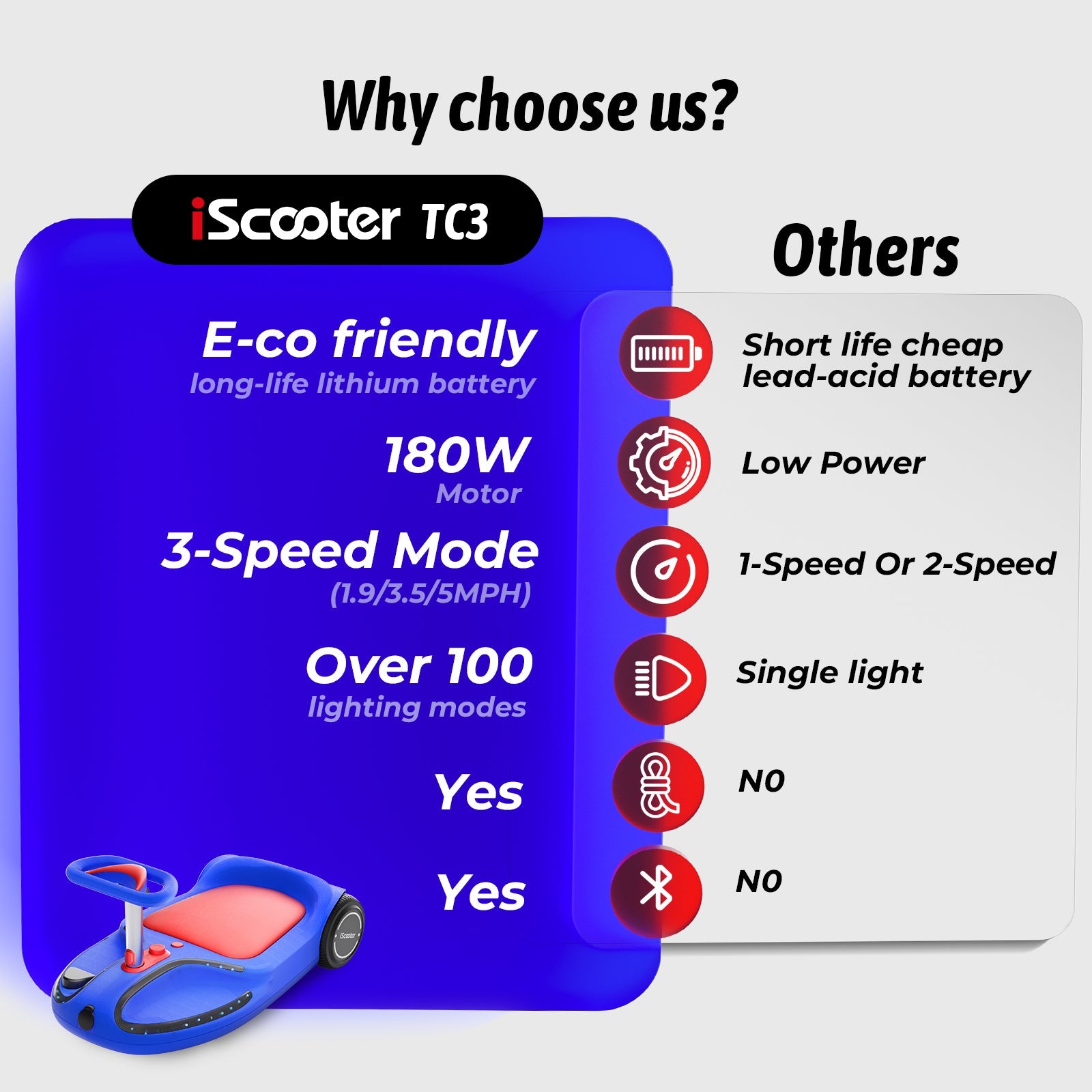 TC3 Electric Wiggle Car 4 in 1 Ride on Toy 3 Speed Modes For Ages 3+ with Lithium Rechargeable Battery&Pull Rope