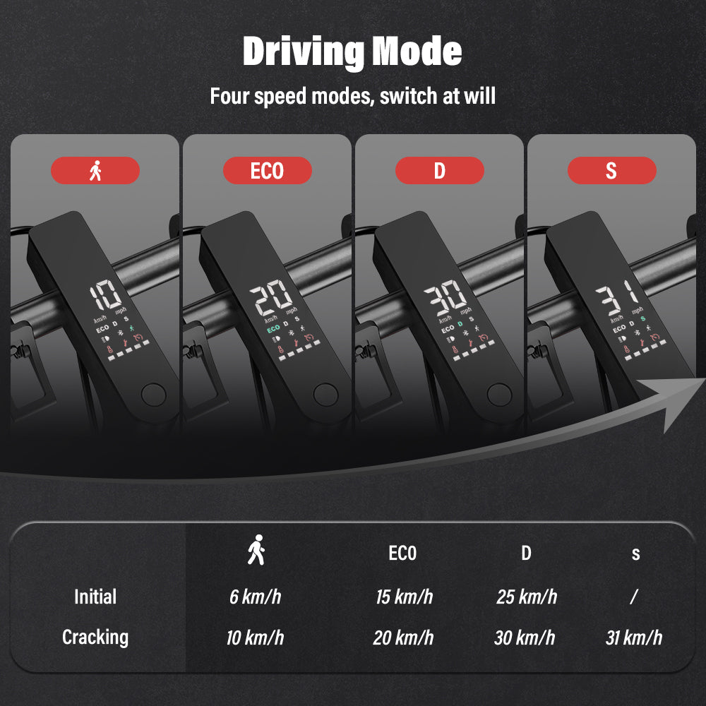500W Peak Electric Scooter for Adults, Max 19mi Range 350W Escooter, 18mph 8.5in Tires Commuting E-Scooter, Cruise Control, Portable Folding Design, IW3